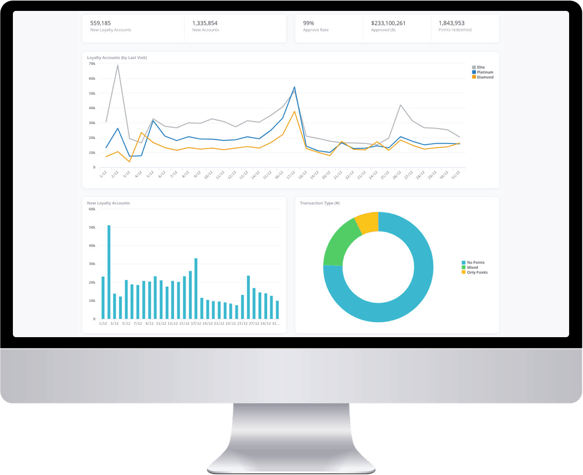 Loyalty Program Fraud Prevention 